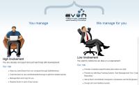 Evon Technologies - Web, App Software Development image 1